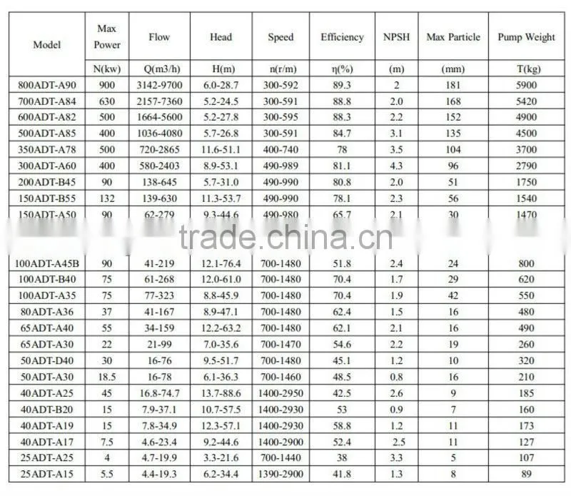 FGD Power Plant Flue Gas Desulphurization Pump