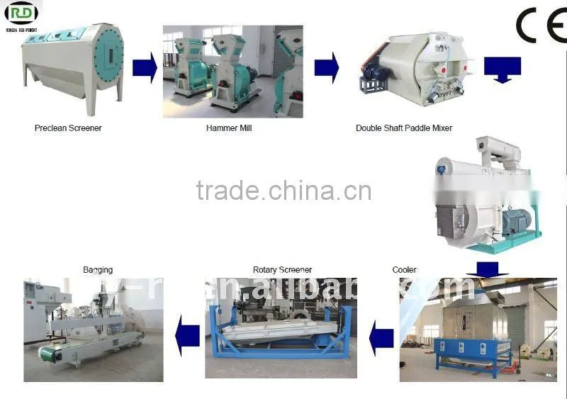 CE/GOST/TUV/ISO Complete Livestock/Poultry/Cattle Feed Pellet Line