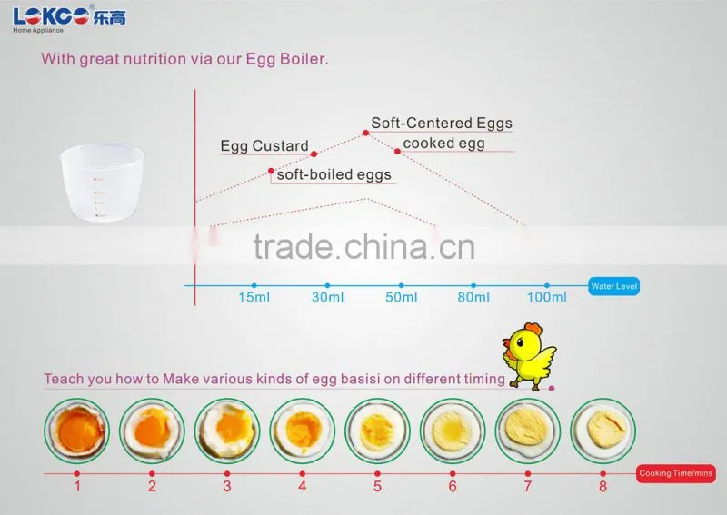 Multifunctional Plastic Electric Egg Cooker for 7 Eggs