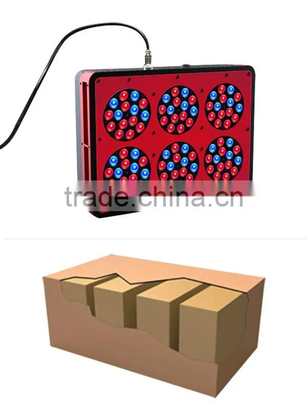 Best Selling in US and Europe grow led light accessories