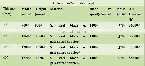 Greenhouse Air Conditioner Cooling Pad