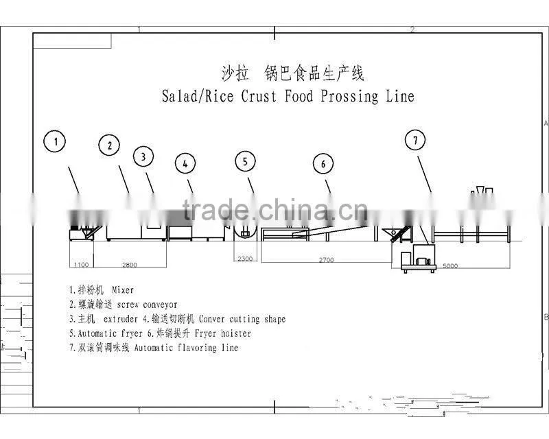 More shape fried wheat flour chips processing line Skype:hongzhen.yang2