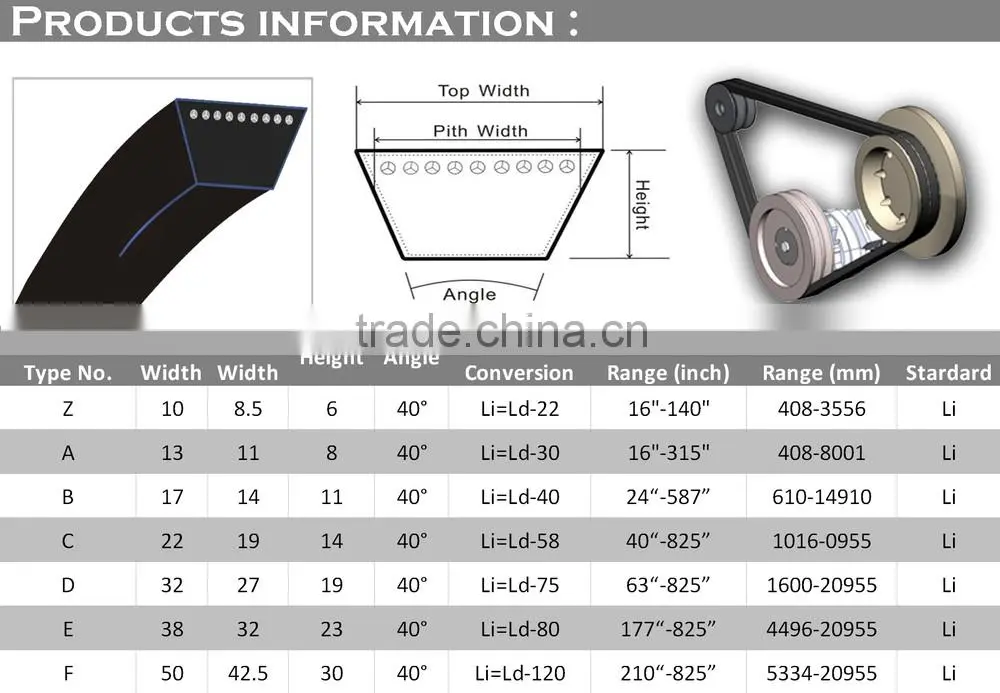 Wrapped V-Belt ,V Belt,v belt 5kw,v belt pulley,v belt making machine