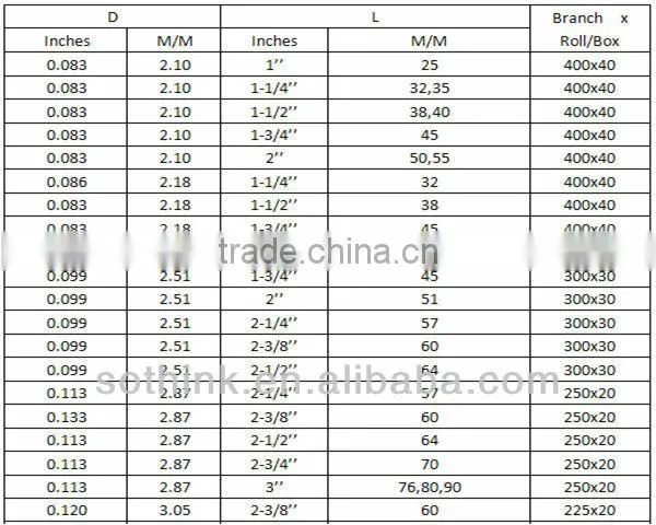 Coil nail/screw coil nail/pallet coil nail