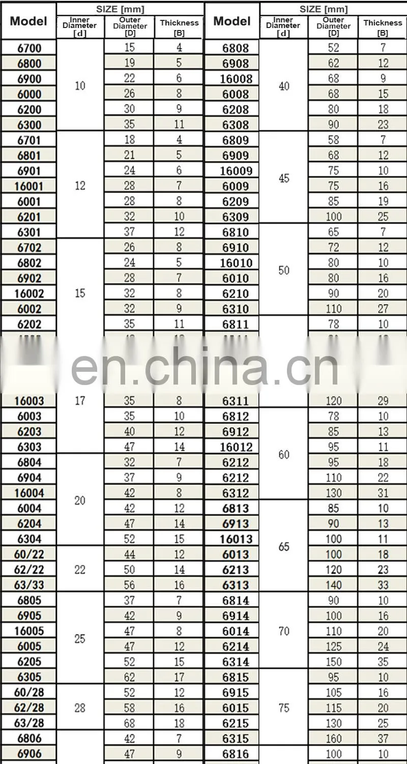 LYHGB Deep Groove ball ceramic 7000 7001 7002 7003 7004 7005 7006 7007 plastic bearing