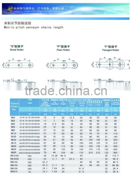 sharp top chains