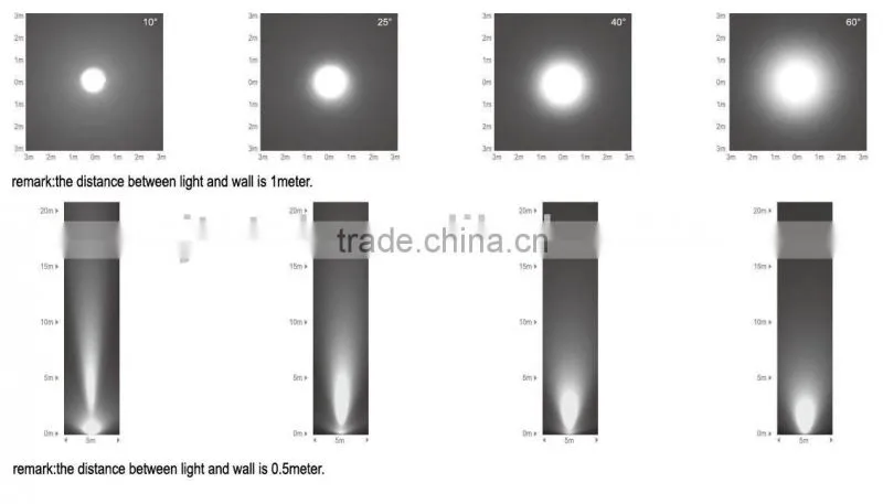 Hot sale, outdoor 60W FLood Lighting, led flood lights, spotlights