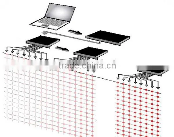 Soft and flexible ourdoor LED mesh screen for building/facade/stage/shows