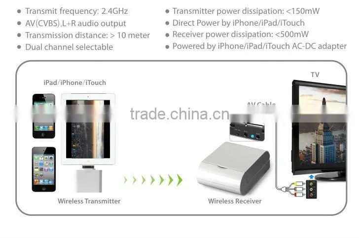 Wireless AV Box for Apple Products