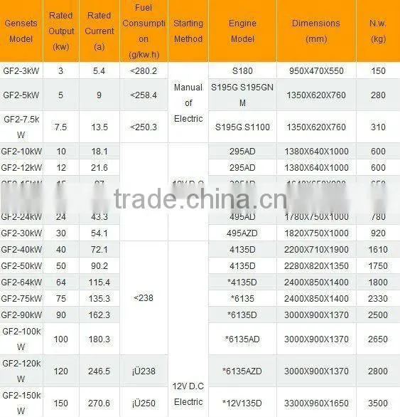 Deutz diesel welding generators