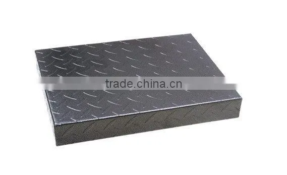 kinds of stainless steel indicator