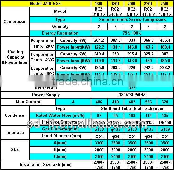 Water Cooled Compressor Racks Condensing Unit (JZHLGS Series with Hanbell Screw Compressor)