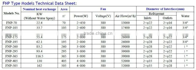 High Quality and Durable FNP Type Air Cooled Condenser Series for Refrigeration Cold Room