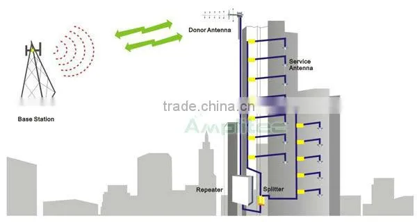 Amplitec Wide Band 37dBm high gain Indoor and Outdoor Large Area Coverage Booster Mobile Signal Repeater Extender