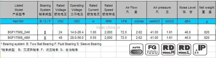 S-force! PSC Cooling Fan Small DC Centrifugal Fan Blower 150x138x68mm with CE and UL for Ventilation System