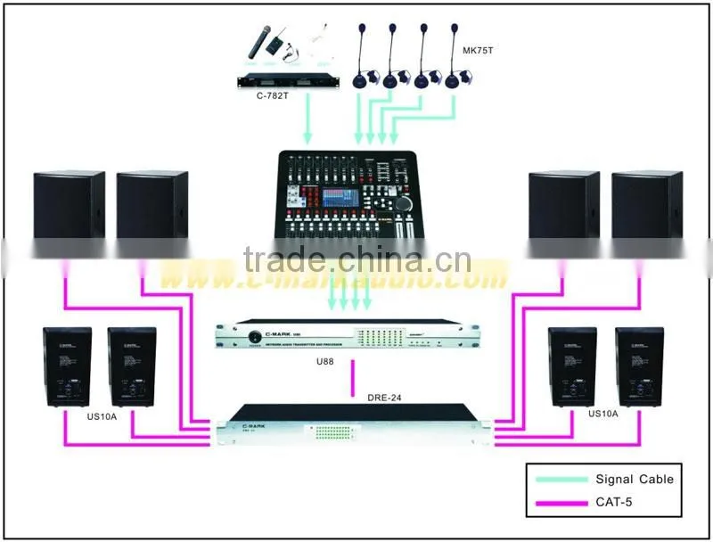 US series Networkable Active Loudspeaker System
