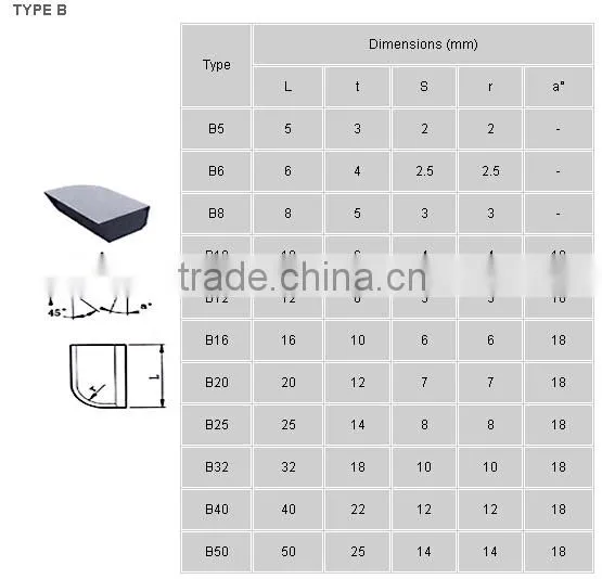 Zhuzhou originCemented carbide brazed tips for the machining of hardening steel