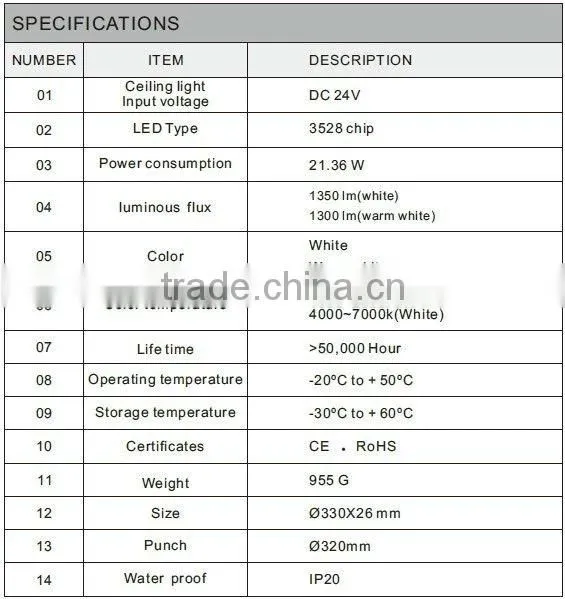Surface Mounted LED Ceiling Light