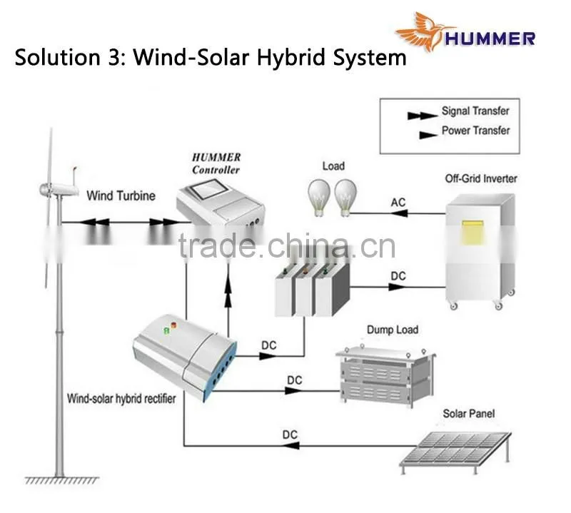 100KW wind generator for farm irrigation