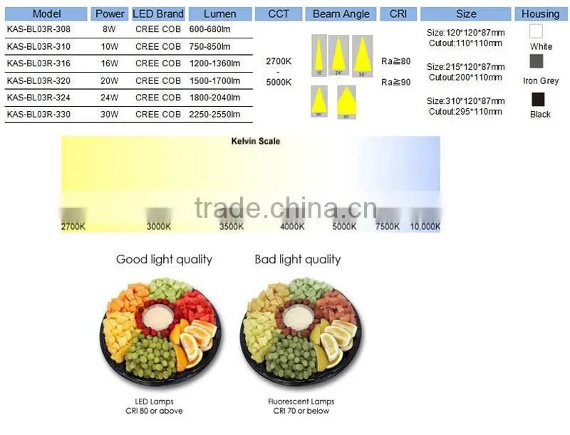 Factory price led downlight best selling for wholesales recessed grille down light