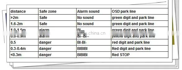 waterproof high resolution car parking sensor system