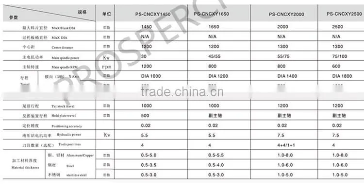 cnc threading lathes machine metal spinning machine (PS-CNCSXY A Graphite CNC Machining centre )