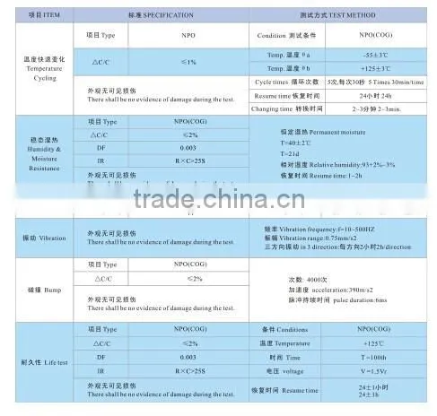 0402 X5R smd capacitor 1uF 6V3