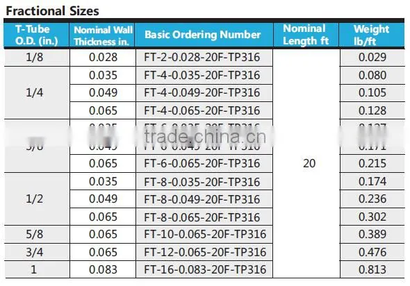 high quality low price made in china CCC stainless steel tube/pipe TP304L tubing