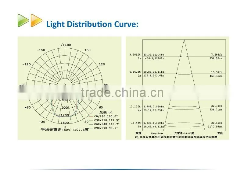 UL 40W LED Canopy Light with 5 Year Warranty for Parking Garage Lighting