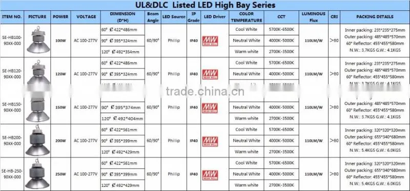 110V/120V 5000K 100W 150W 200W 250W UL DLC approved LED High Bay Lights, industrial/warehouse LED light