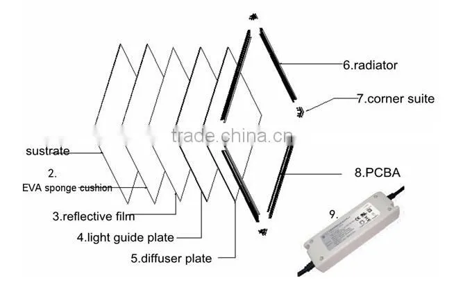 140lm per watts bright led 600x600