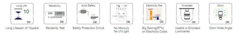 Singapore UL Listed LED Corn Lamps, 80W with SAMSUNG 5630 LEDs and Rubycon Capacitors, Retrofit IP64 led corn lamp