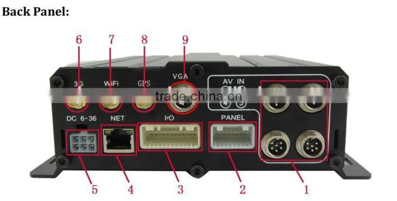 8CH AHD DVR 8CH AHD Mobile dvr with 3g GPS