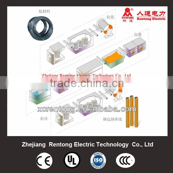 Copper Clad Steel Earth Cable