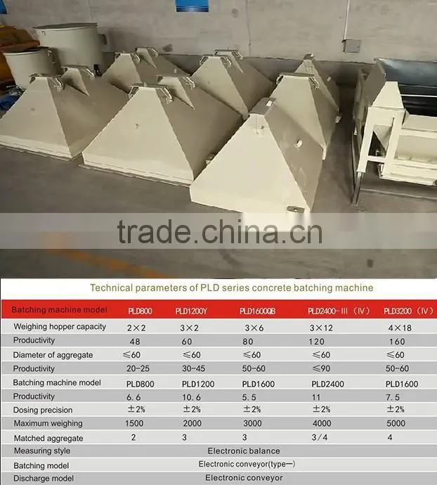 Supply 3 bins aggregate batcher PLD2400 concrete batching machine on sale