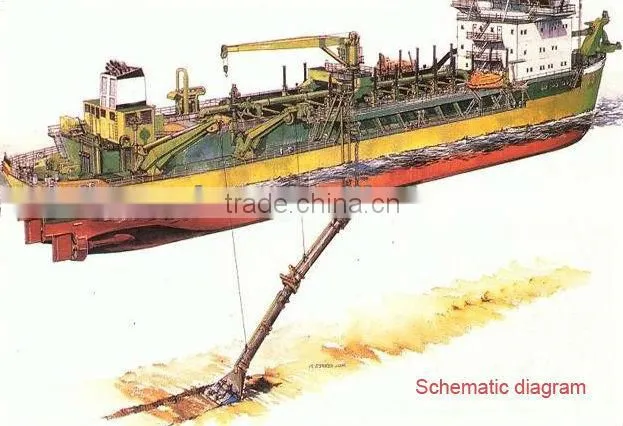 TSHD High Efficiency Drag Head