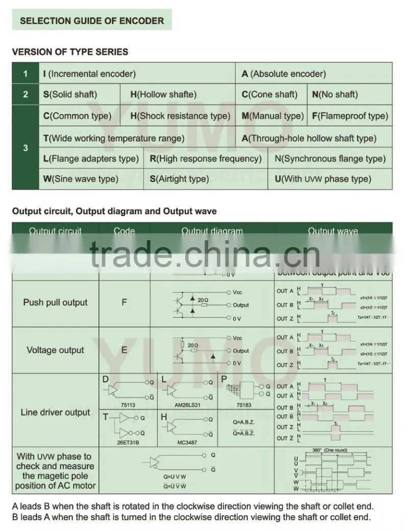 ISC5208 500 phase CNC system Machine Solid shaft encoder optical price incremental rotary encoder
