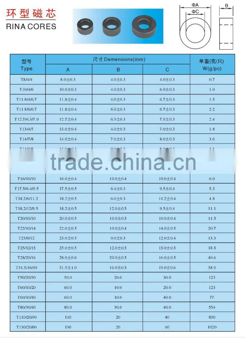 Ferrite core