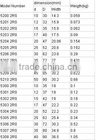 High Quality&Competive Price Thrust Ball Bearing 51414