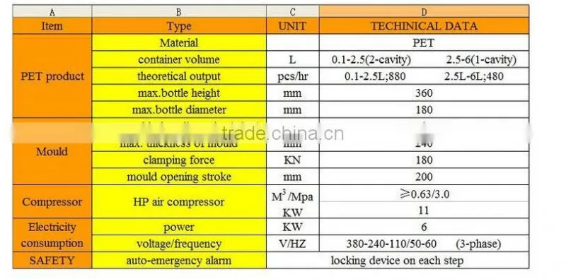 semi automatic pet bottle blowing machine