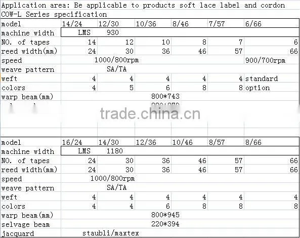 COW-L Electronic Jacquard Label Needle Loom