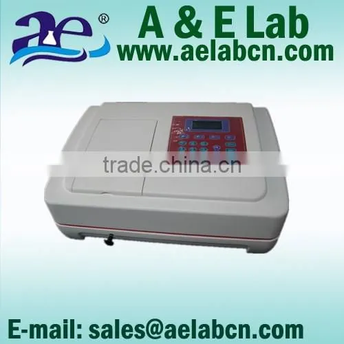Lab spectroscopy from China