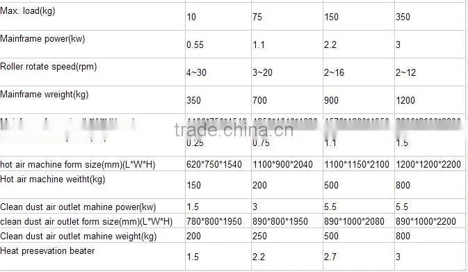 BGB High-efficiency Intelligent Coating Machine