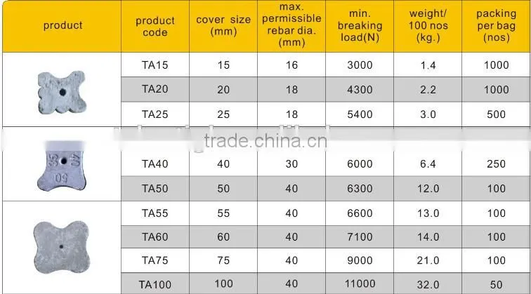 Round Reinforced Concrete Spacers different diameter