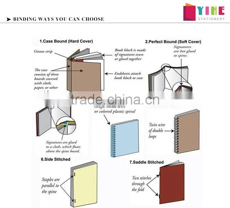 Customizable twitch cardboard book children education book printing boardbook binding book from factory UV+glossy lamination