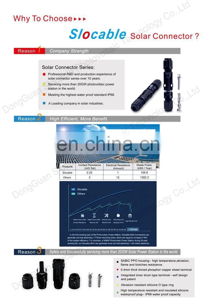 Slocable Photovoltaic Energy Power System 12AWG Cable Connection CN40