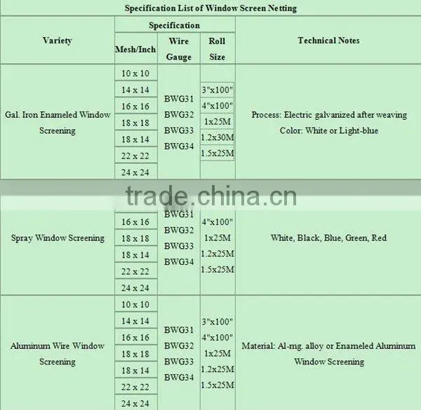 Window Screen Manufacturer