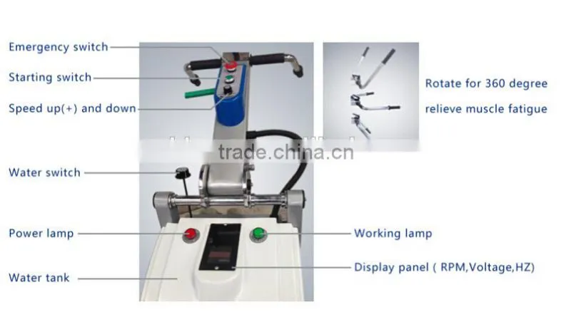Stone Floor Grinder