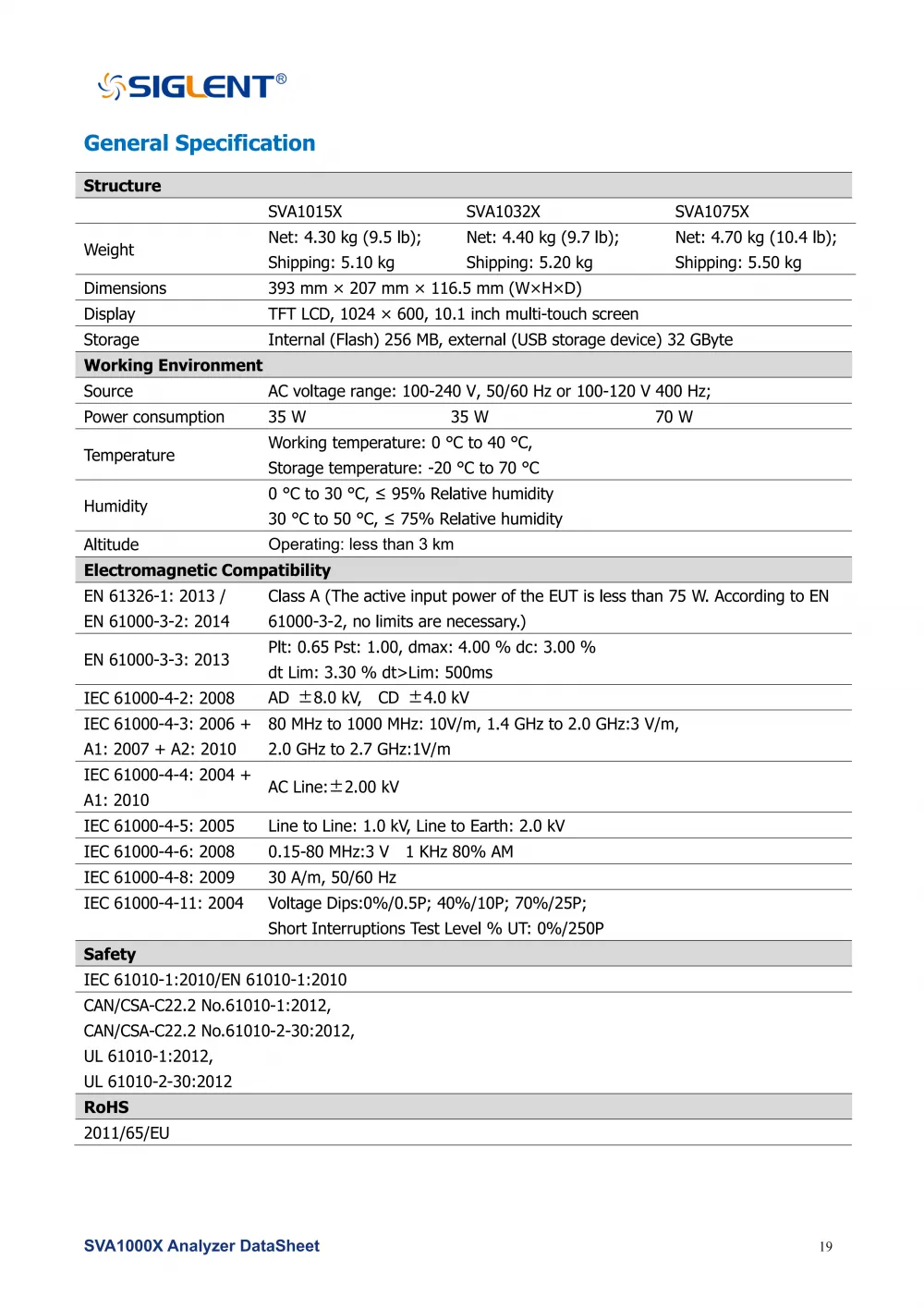 21SVA1000X_DataSheet_DS0701X_E05G__21