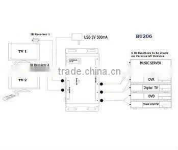 BU206 IR Extender